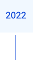 2022