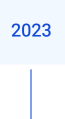 2023