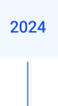 2024